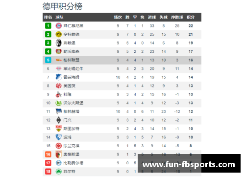 FB体育德甲最新积分战报：两场大比分,两场绝平,拜仁狼狈丢2分 - 副本