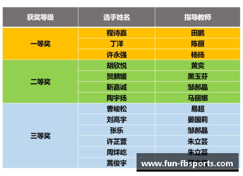 FB体育西安交通大学2023年扩招100人，新增两个招生专业