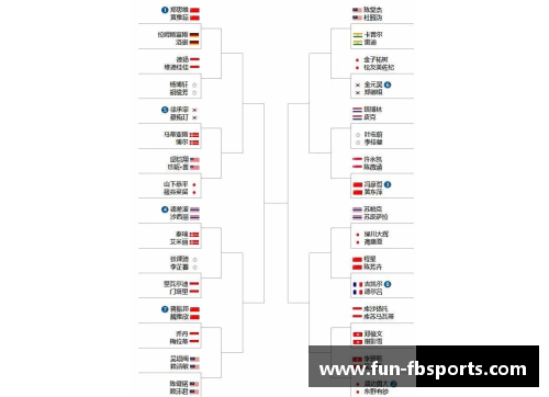 FB体育2023北极公开赛最新签表：名将退赛国羽受益，附首日赛程 - 副本